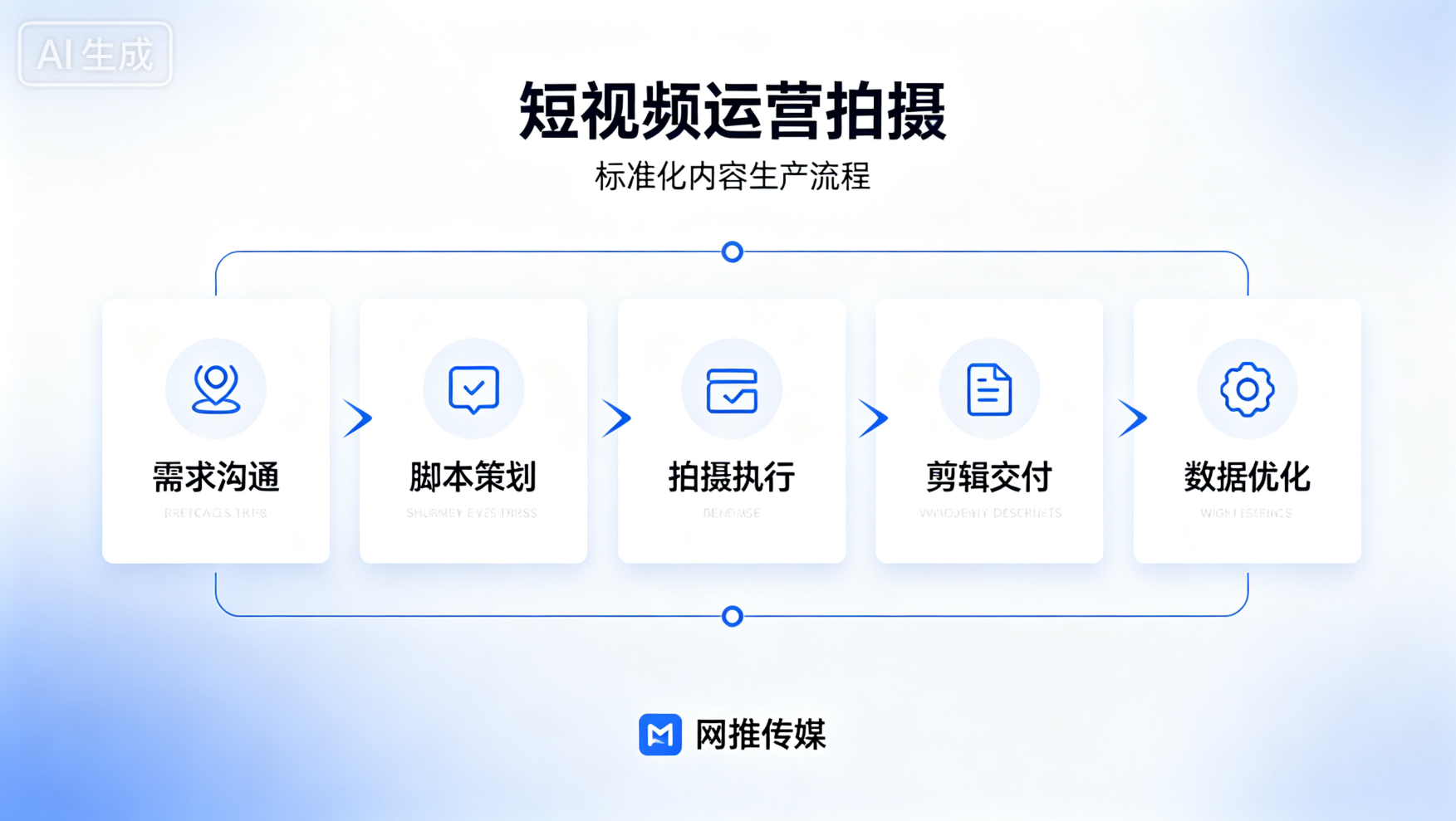 连云港短视频拍摄现场展示